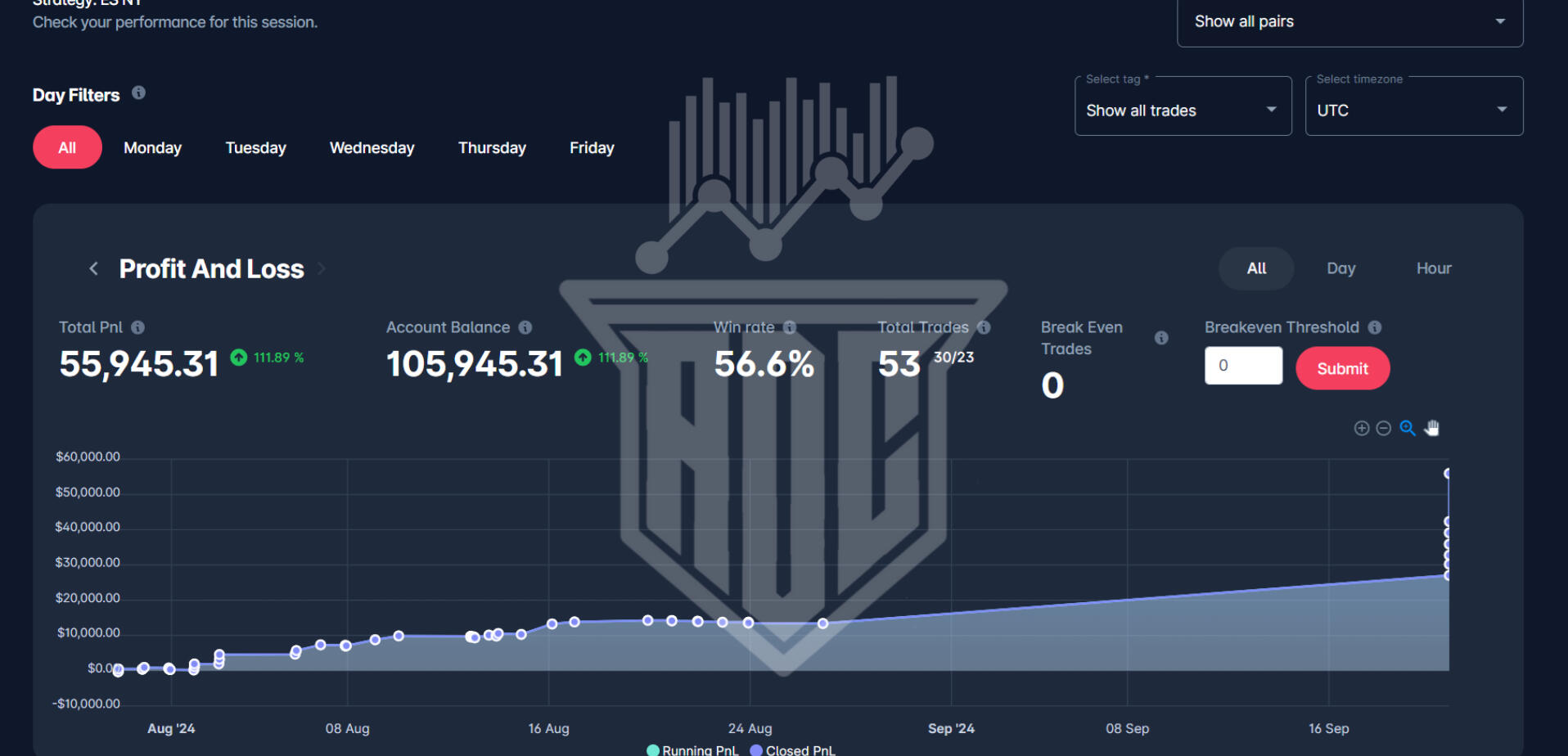 FX-REPLAY STRATEGY WIN RATE
