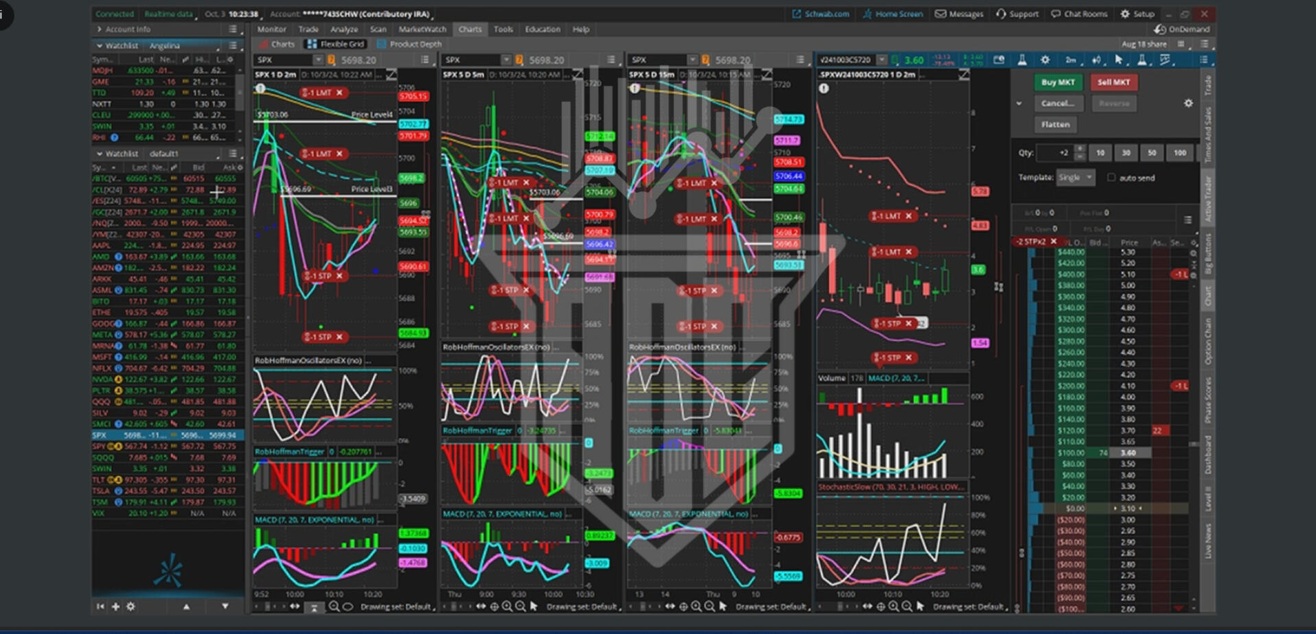 OPTION TRADES